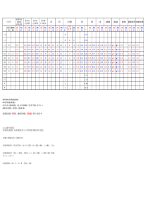 螺纹尺寸