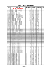 石化安装工程概算指标(XXXX年-含主材XXXX06)