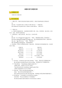 2011届中考英语直接引语和间接引语专题复习7