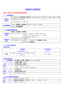 药理学分章主要内容