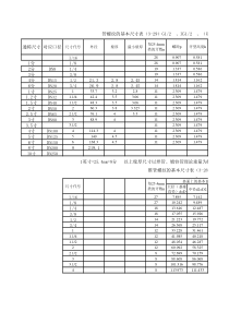 管螺纹尺寸对照表(全)