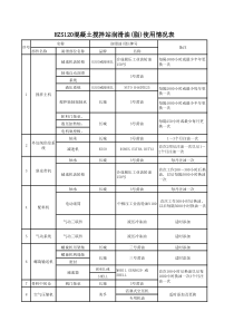 搅拌站维修保养表格