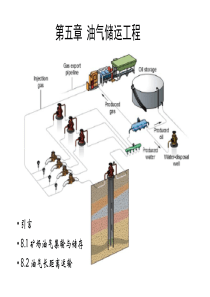 石油工程概论第五章油气储运工程1