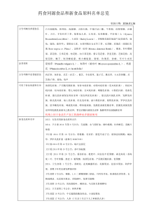 药食同源食品和新食品原料名单2016126