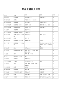 菜品主辅料及时间