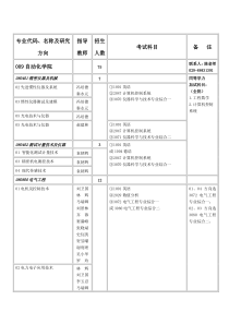 自动化专业报考