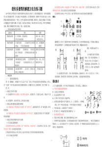 遗传系谱图的解题方法技巧