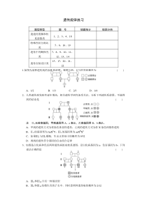 遗传规律练习(高三复习)