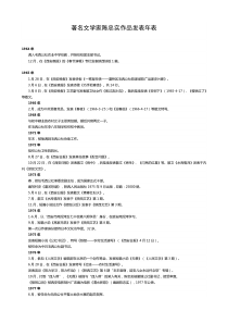 著名文学家陈忠实作品发表年表