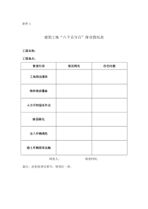 建筑工地“六个百分百”落实情况表