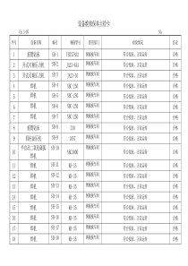 设备日常保养点检卡