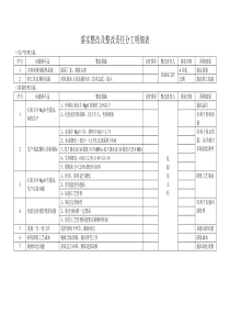 落实整改及整改责任分工明细表