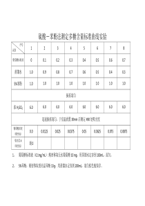 葡萄糖标准曲线