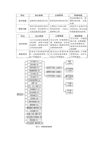 设备管理2