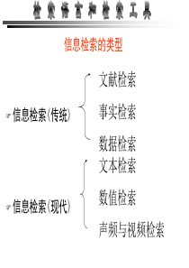 太原理工大学文献检索与利用K课件2资料