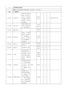 蒙康复理疗收费