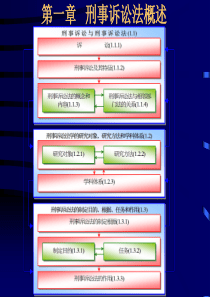 社会治安系统工程（讲授提纲）主讲人：杨建广