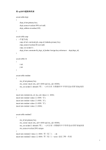 郝斌数据库SqlServer2005自学教程所有代码