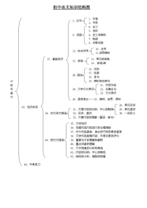 初中语文知识结构图