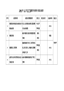 部门提升改善计划达成表