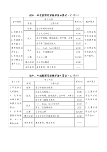 中学校园足球教学计划和课时进度