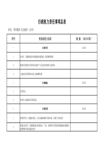 责任清单总表