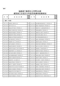 福建建工集团总公司等528家建筑施工企业XXXX年度劳保费用取费