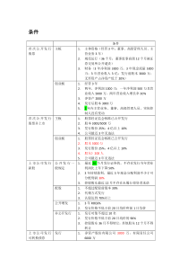 证券从业资格考试《证券发行与承销》复习整理