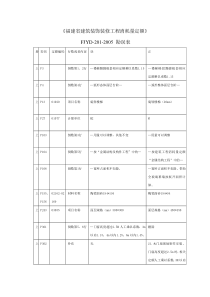 福建省建筑装饰装修工程消耗量定额7671816167