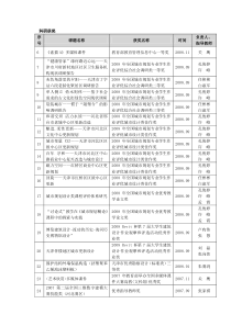 科研获奖doc-河北工业大学建筑与艺术学院