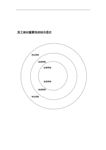 酒店员工培训资料1