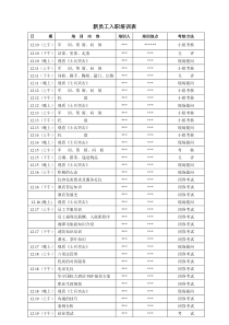 酒店新员工入职培训表(拿来即用通常服务行业均实用)