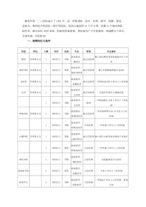 蚌埠事业单位2014年解放军第一二三医院招聘专业人才55名公告