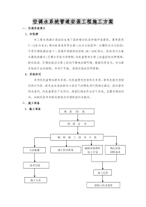 空调水系统管道安装工程施工方案