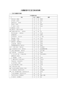 人教版初中语文文言文知识归纳大全