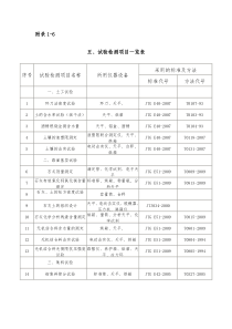 试验检测项目一览表