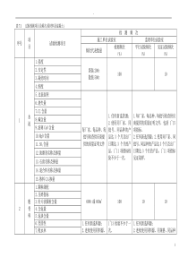 试验检测项目及频次(原材料及混凝土)