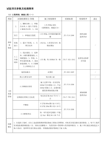 试验项目参数及检测频率