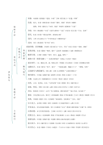 诗歌表达技巧归纳