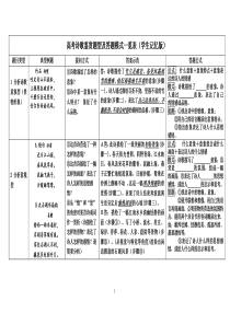 诗歌鉴赏答题规范记忆版