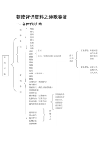 诗歌鉴赏背诵资料