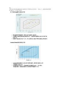 螺杆热泵和涡旋热泵的低温性能差异