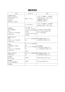 螺纹的种类