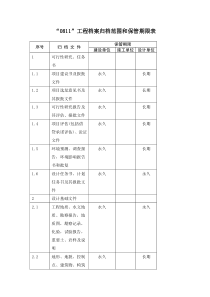 电力强网“0811”工程档案归档范围及保管期限表