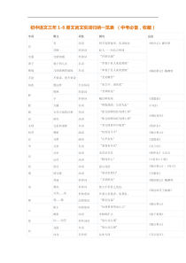 语文文言词归纳一览表1