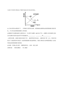 血糖血乳酸代谢