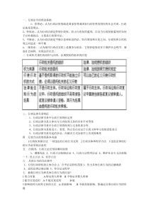 行政法学简答题