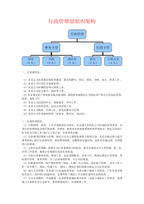 行政管理部组织架构图(0)