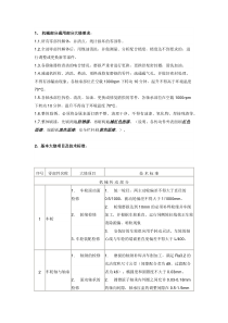 行车标准化大修项目