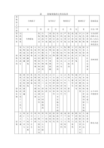 表     恐怖现象的分类及危害